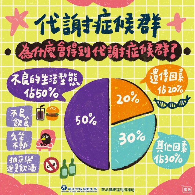 代謝症候群海報
