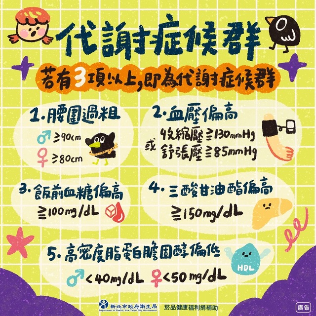 代謝症候群海報