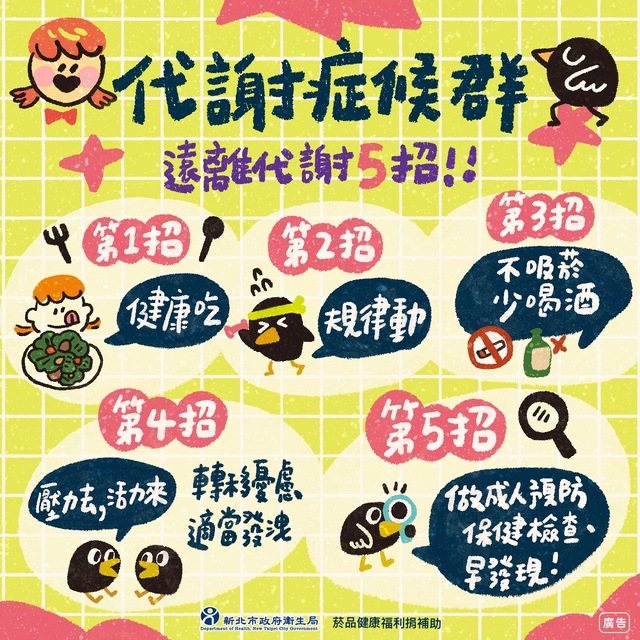 代謝症候群海報