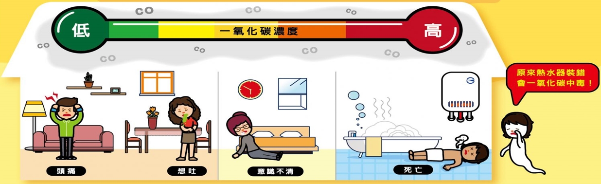 防範一氧化碳中毒之觀念