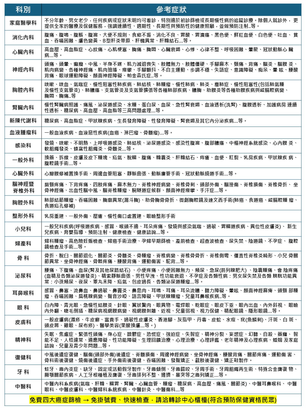 看診疾病參考