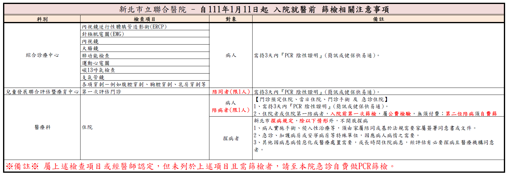 [NEW！]111年1月11日起，入院就醫篩檢注意事項