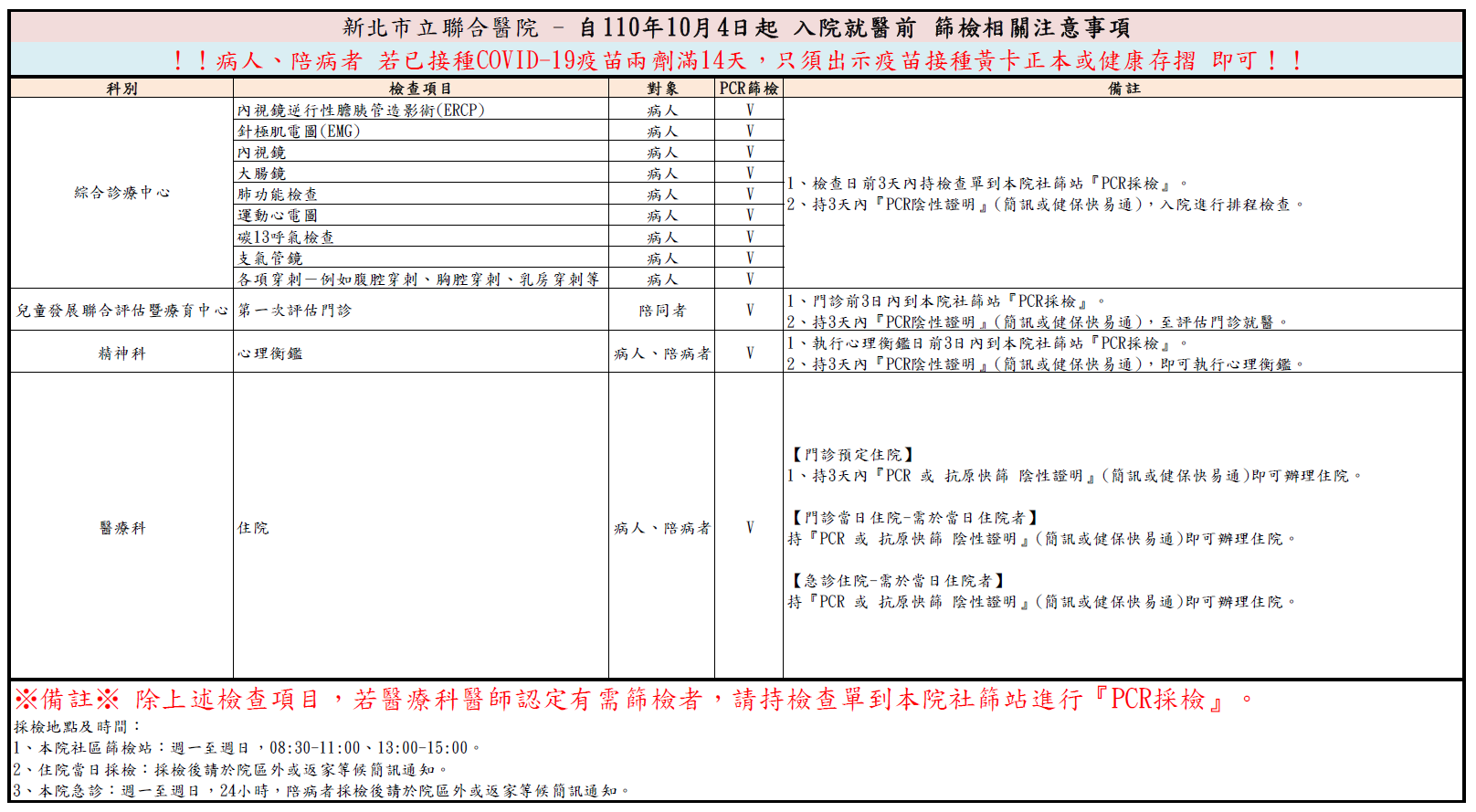 [更新]自110年10月4日起 入院就醫前 篩檢相關注意事項