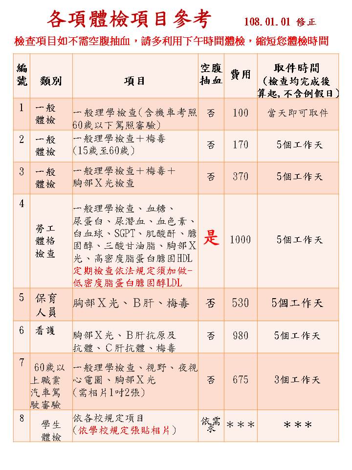 板橋聯合醫院體檢 Lekovi