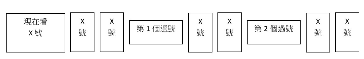 就診流程圖