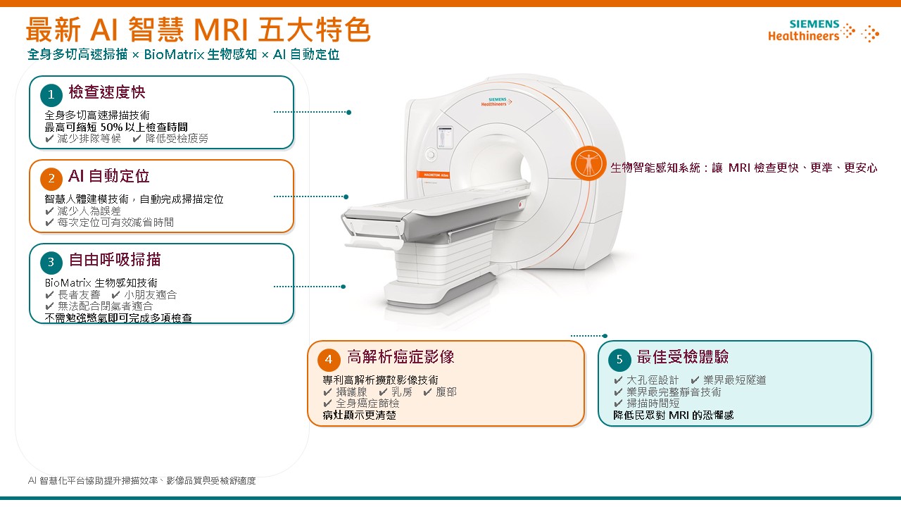 最新AI智慧MRI