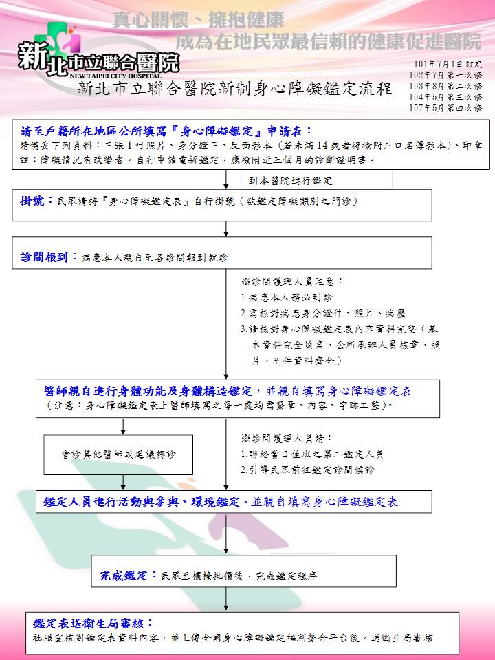 本院身心障礙-ICF鑑定流程