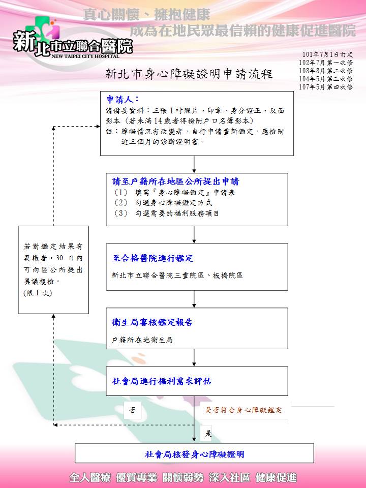 身心障礙證明申請流程 圖片說明如下