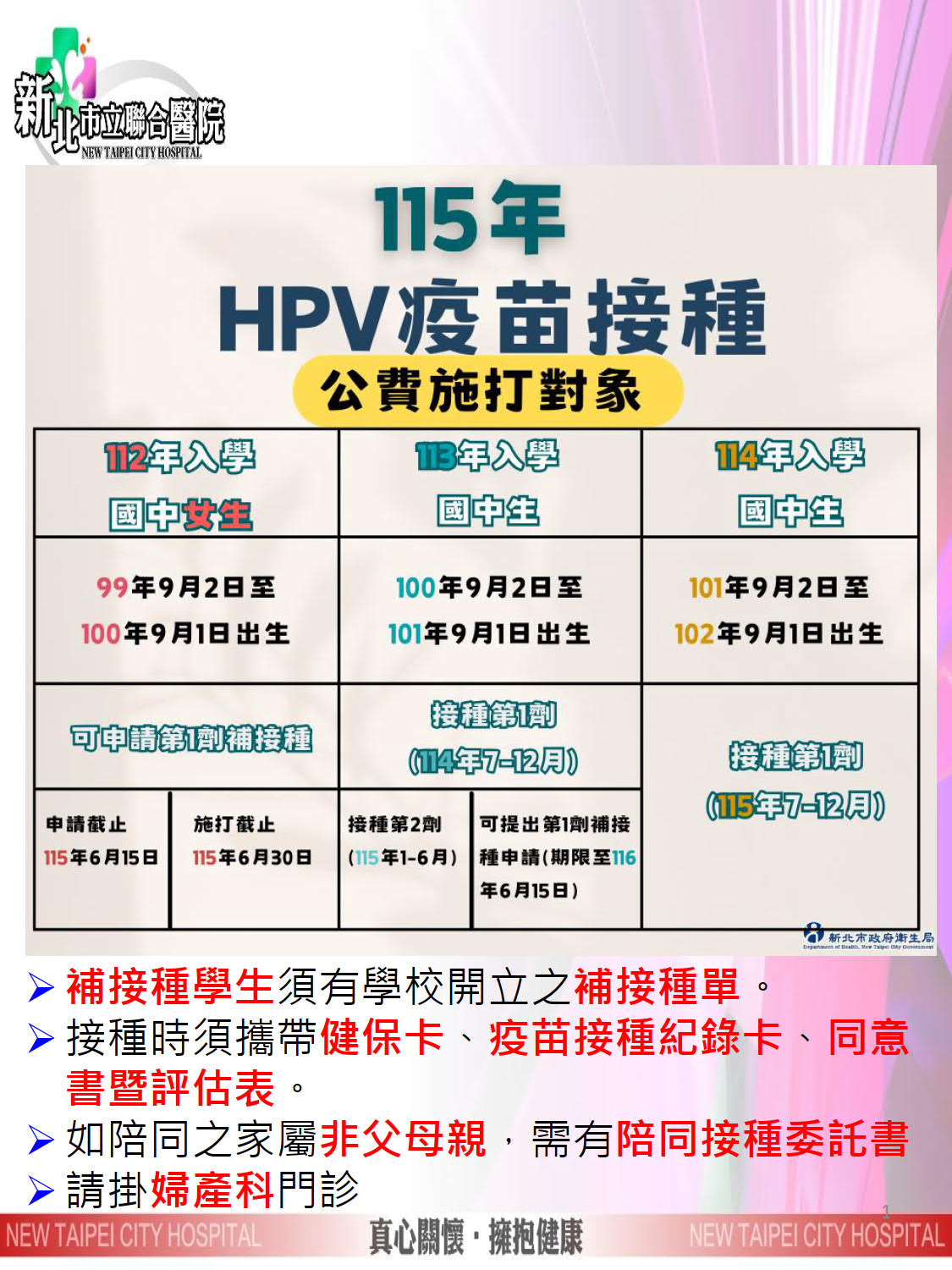115年HPV疫苗接種公費施打對象說明：    一、施打對象分類：    1. 112學年度入學國中女生（99/9/2-100/9/1出生）：可申請第1劑補接種，申請截止日115/6/15，施打截止日115/6/30。    2. 113學年度入學國中生（100/9/2-101/9/1出生）：114年7-12月已接種第1劑者，於115年1-6月接種第2劑。若需補接第1劑，申請期限至116/6/15。    3. 114學年度入學國中生（101/9/2-102/9/1出生）：於115年7-12月接種第1劑。    二、注意事項：    1. 補接種學生須持有學校開立之補接種單。    2. 接種時請攜帶：健保卡、疫苗接種紀錄卡（黃卡）、同意書暨評估表。    3. 若陪同家屬非父母親，需備妥陪同接種委託書。    4. 請掛婦產科門診進行接種。