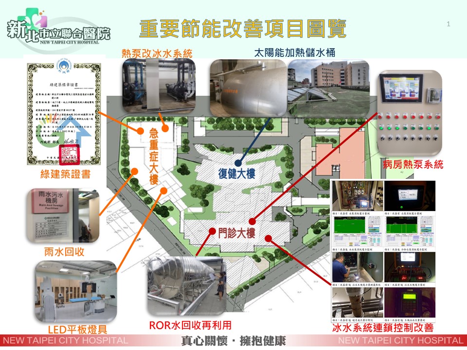 重要節能改善項目圖覽